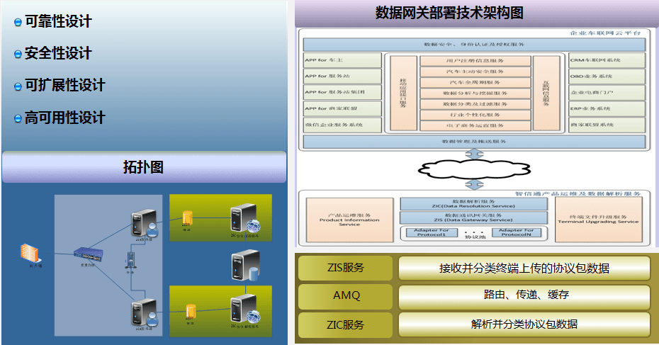 物聯(lián)網開發(fā)-慧澤軟件