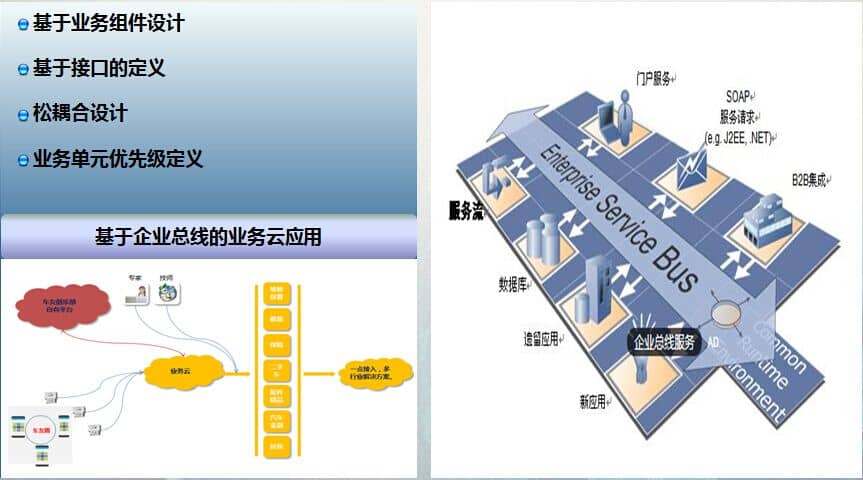 物聯(lián)網開發(fā)-慧澤軟件