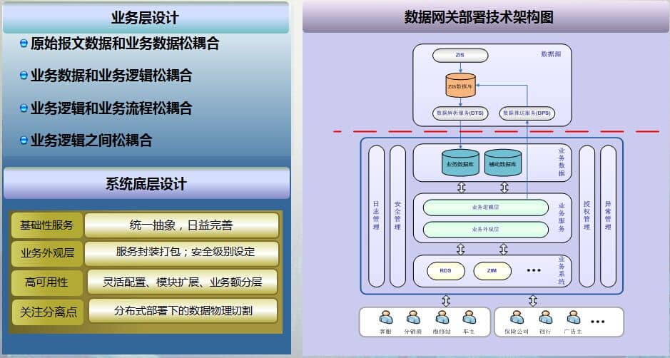物聯(lián)網開發(fā)-慧澤軟件