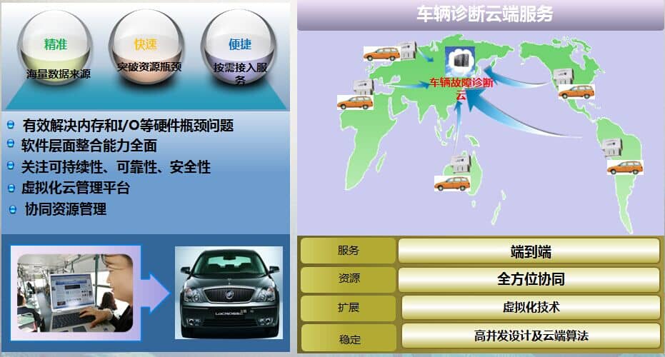 物聯(lián)網開發(fā)-慧澤軟件
